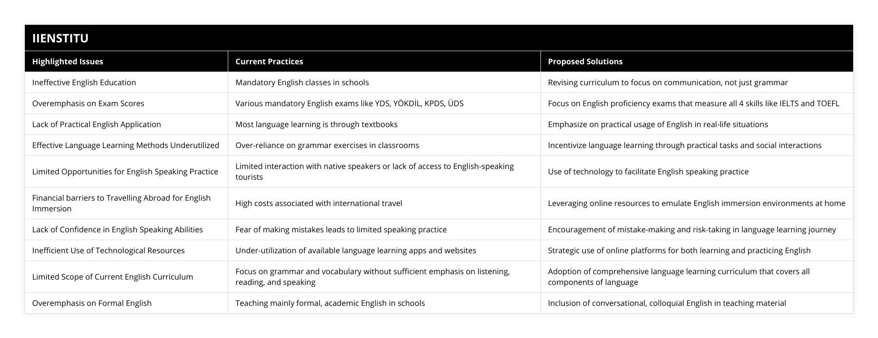 Ineffective English Education, Mandatory English classes in schools, Revising curriculum to focus on communication, not just grammar, Overemphasis on Exam Scores, Various mandatory English exams like YDS, YÖKDİL, KPDS, ÜDS, Focus on English proficiency exams that measure all 4 skills like IELTS and TOEFL, Lack of Practical English Application, Most language learning is through textbooks, Emphasize on practical usage of English in real-life situations, Effective Language Learning Methods Underutilized, Over-reliance on grammar exercises in classrooms, Incentivize language learning through practical tasks and social interactions, Limited Opportunities for English Speaking Practice, Limited interaction with native speakers or lack of access to English-speaking tourists, Use of technology to facilitate English speaking practice, Financial barriers to Travelling Abroad for English Immersion, High costs associated with international travel, Leveraging online resources to emulate English immersion environments at home, Lack of Confidence in English Speaking Abilities, Fear of making mistakes leads to limited speaking practice, Encouragement of mistake-making and risk-taking in language learning journey, Inefficient Use of Technological Resources, Under-utilization of available language learning apps and websites, Strategic use of online platforms for both learning and practicing English, Limited Scope of Current English Curriculum, Focus on grammar and vocabulary without sufficient emphasis on listening, reading, and speaking, Adoption of comprehensive language learning curriculum that covers all components of language, Overemphasis on Formal English, Teaching mainly formal, academic English in schools, Inclusion of conversational, colloquial English in teaching material