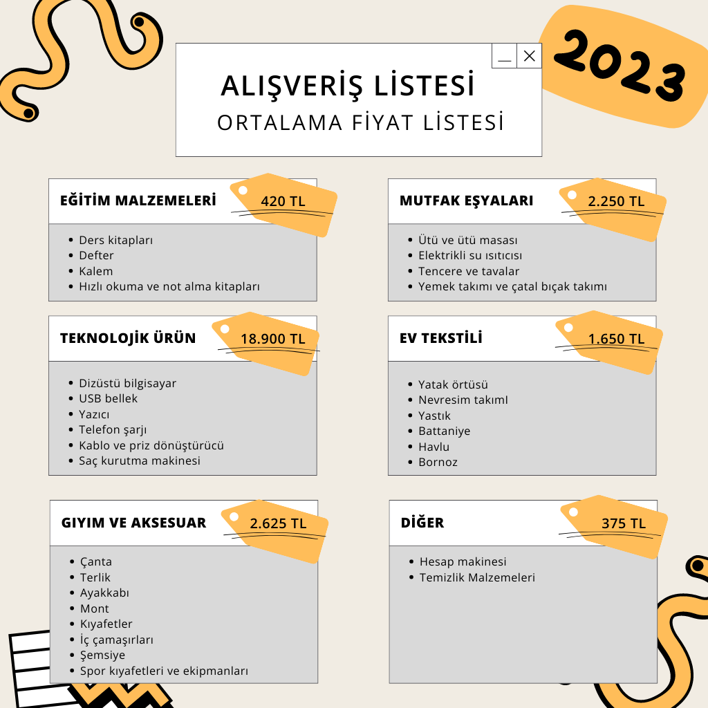 Üniversiteye başlayanlar ve üniversitede okuyanlar için; eğitim malzemeleri, teknolojik ürünler, ev tekstili, giyim ve aksesuar, mutfak eşyaları, diğer ihtiyaçları içeren alışveriş listesi ve fiyatları.