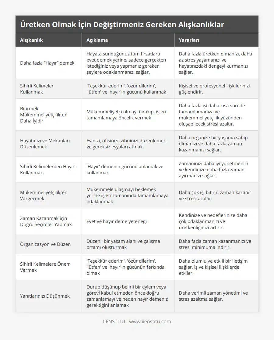 Daha fazla “Hayır” demek, Hayata sunduğunuz tüm fırsatlara evet demek yerine, sadece gerçekten istediğiniz veya yapmanız gereken şeylere odaklanmanızı sağlar, Daha fazla üretken olmanızı, daha az stres yaşamanızı ve hayatınızdaki dengeyi kurmanızı sağlar, Sihirli Kelimeler Kullanmak, 'Teşekkür ederim', 'özür dilerim', 'lütfen' ve 'hayır'ın gücünü kullanmak, Kişisel ve profesyonel ilişkilerinizi güçlendirir, Bitirmek Mükemmeliyetçilikten Daha İyidir, Mükemmeliyetçi olmayı bırakıp, işleri tamamlamaya öncelik vermek, Daha fazla işi daha kısa sürede tamamlamanıza ve mükemmeliyetçilik yüzünden oluşabilecek stresi azaltır, Hayatınızı ve Mekanları Düzenlemek, Evinizi, ofisinizi, zihninizi düzenlemek ve gereksiz eşyaları atmak, Daha organize bir yaşama sahip olmanızı ve daha fazla zaman kazanmanızı sağlar, Sihirli Kelimelerden Hayır'ı Kullanmak, 'Hayır' demenin gücünü anlamak ve kullanmak, Zamanınızı daha iyi yönetmenizi ve kendinize daha fazla zaman ayırmanızı sağlar, Mükemmeliyetçilikten Vazgeçmek, Mükemmele ulaşmayı beklemek yerine işleri zamanında tamamlamaya odaklanmak, Daha çok işi bitirir, zaman kazanır ve stresi azaltır, Zaman Kazanmak için Doğru Seçimler Yapmak, Evet ve hayır deme yeteneği, Kendinize ve hedeflerinize daha çok odaklanmanızı ve üretkenliğinizi artırır, Organizasyon ve Düzen, Düzenli bir yaşam alanı ve çalışma ortamı oluşturmak, Daha fazla zaman kazanmanızı ve stresi minimuma indirir, Sihirli Kelimelere Önem Vermek, 'Teşekkür ederim', 'özür dilerim', 'lütfen' ve 'hayır'ın gücünün farkında olmak, Daha olumlu ve etkili bir iletişim sağlar, iş ve kişisel ilişkilerde etkiler, Yanıtlarınızı Düşünmek, Durup düşünüp belirli bir eylem veya görevi kabul etmeden önce doğru zamanlamayı ve neden hayır demeniz gerektiğini anlamak, Daha verimli zaman yönetimi ve stres azaltma sağlar