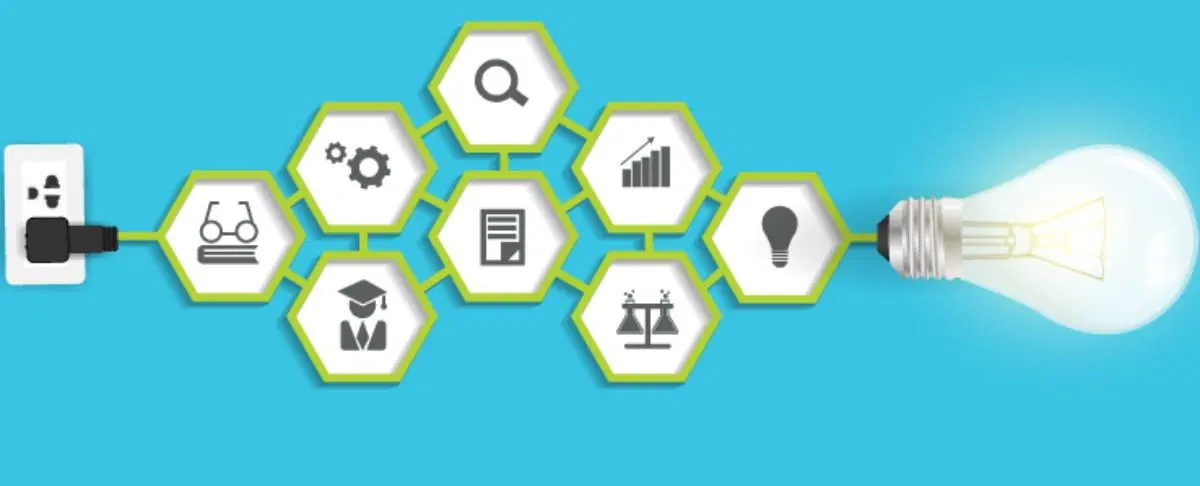 Yaratıcı İnovasyon Türleri