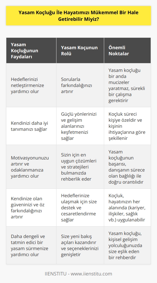 Daha iyi bir hale getirebilir miyiz diye sorsak daha iyi olur. Çünkü yaşam koçunun elinde bir sihirli değnek yok. Sorularla görmediğini gösterir bilmediği yetenekleri ona buldurur.