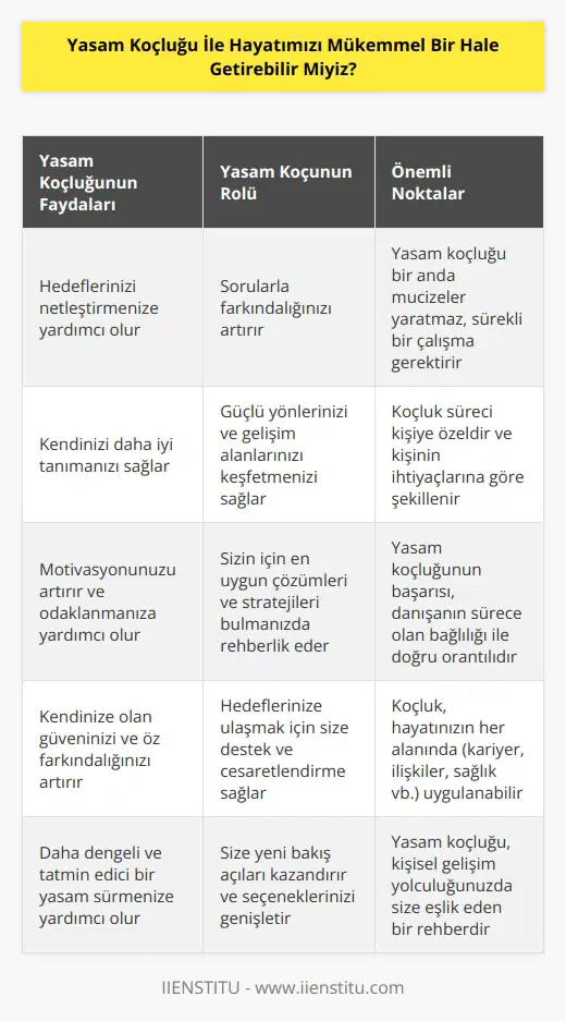 Daha iyi bir hale getirebilir miyiz diye sorsak daha iyi olur. Çünkü yaşam koçunun elinde bir sihirli değnek yok. Sorularla görmediğini gösterir bilmediği yetenekleri ona buldurur.
