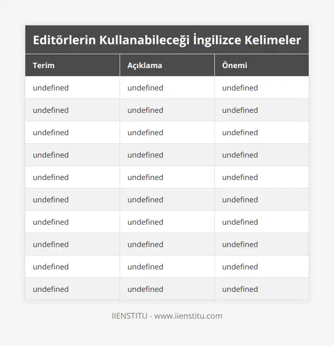 Copyright (Telif Hakkı), Yazarın eserini kullanma ve dağıtma hakkıdır, Hukuki koruma sağlar, eserlerin yasadışı kullanımını engeller, Publisher (Yayıncı), Kitap, dergi gibi içeriklerin üretim ve dağıtımını yapan kişi veya kurum, İçeriklerin erişilebilirliğini artırır, Proofreading (Metin Onaylama), Metnin dil bilgisi ve yazım hatalarını kontrol etme işlemi, Kaliteyi yükseltir, hataları minimize eder, Distribution (Dağıtım), Yayınların hedef kitleye ulaştırılması süreci, Eserlerin geniş kitlelere ulaşmasını sağlar, Editor (Editör), Metni içerik ve dil bilgisi açısından düzenleyen profesyonel, Yayınların kalitesini artırır, To get the publishing rights (Yayın haklarını almak), Bir eserin yayın haklarını başkasından satın alma işlemi, Faaliyet alanını genişletir, iş birliği fırsatlarını artırır, In print (Yayında olan), Bir kitabın baskısının hâlâ yapıldığını belirtir, Yayıncının aktif olduğunu gösterir, Out of print (Baskısı tükenmiş), Bir kitabın artık basılmadığını belirtir, Pazar dinamiklerini anlamaya yardımcı olur, Print run (Baskı sayısı), Belirli bir süre boyunca kaç kopyanın basılacağını belirtir, Talep ve envanter yönetimi için kritiktir, Editing (Düzenleme), Metin üzerinde geliştirme ve düzeltme yapma süreci, Son ürünün kalitesini doğrudan etkiler