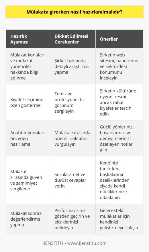 Mülakata girerken, konuşulacak konulardan ve mülakatı yönetecek kişilerden haberdar olunmalıdır. Mülakata özellikle işe alım için girecekseniz, önceden çalışılan işletme hakkında araştırma yapılmalıdır. Mülakata girmeden önce, kıyafet seçimine dikkat edilmeli; giyim konusunda temiz ve profesyonel bir görünümün önemi vurgulanmalıdır. Anahtar konuların önceden hazırlanıp mülakata girerken yanınızda bulundurulması da faydalı olacaktır. Mülakat sırasında, söylemlerinizin tüm cevabınızın doğruluğunu ve samimiyetinizi göstermesi önemlidir. Bir mülakat sırasında, sorulara cevap verirken, sözlerinizi güven içinde konuşmalı, konuşmayı başkasının özelliklerinden daha çok kendiniz hakkında odaklamalısınız. Mülakattan önce ve sonra, mülakat sırasındaki konuşmalarınızı gözden geçirin ve iyileştirmek için çalışın.