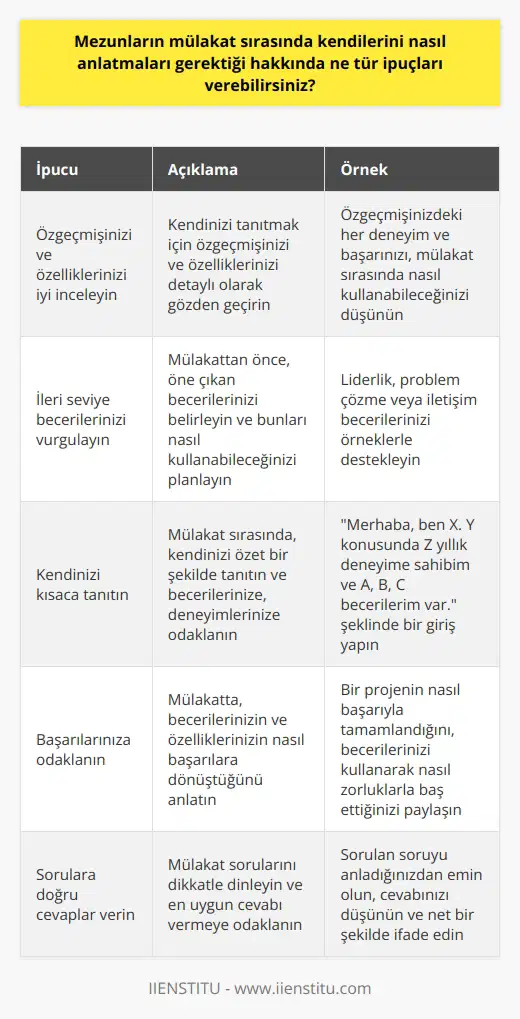 1. Özgeçmişinizi ve özelliklerinizi iyi inceleyin. Mülakatta kendinizi anlatabilmek için özgeçmişinizi ve özelliklerinizi iyi inceleyin. Özgeçmişinize katkıda bulunan her özelliğiniz ve özelliğinizi geliştirdiğiniz alanlar mülakat sırasında size yardımcı olacaktır.  2. İleri seviye becerilerinizi vurgulayın. Mülakattan önce kendinizi anlatmak için kullanabileceğiniz becerileriniz hakkında kendinize küçük bir özgeçmiş hazırlayın.  3. Kendinizi kısaca anlatın. Mülakata girdiğinizde kendinizi kısaca anlatın. Sorularınıza doğru cevaplar verin ve becerilerinizi, bilgilerinizi, deneyimlerinizi ve yeteneklerinizi vurgulayın.  4. Başarılarınıza odaklanın. Mülakatta kendinizi anlatabilmek için başarılarınıza odaklanın. Becerilerinize ve özelliklerinize dikkat edin ve bunların nasıl başarılar elde ettiğinizi anlatın.  5. Sorulara doğru cevaplar verin. Mülakat sırasında sorulara doğru cevaplar verin. Soruları cevaplarken, doğru cevabınızın ne olduğunu ve nasıl cevap vereceğinizi düşünmeye çalışın.