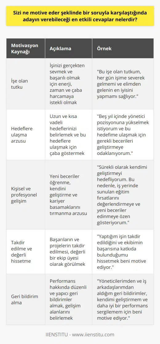 Bir mülakat sırasında karşılaştığınız sizi ne motive eder şeklinde bir soruya verebileceğiniz en etkili cevaplar hakkında konuşmak istiyorum. Bu, işverenin sizin ne tür bir çalışan olduğunuzu ve işinizle ilgili ne tür motivasyonlara sahip olduğunuzu anlamak için sorduğu bir sorudur. İşlemek için pek çok faktör olabilir; ancak, cevaplarınızı doğruluk, netlik ve tutarlılık ile sunmanız önemlidir. Öncelikle, motivasyonunuzu belirlerken, işe olan tutkunuzdan yola çıkabilirsiniz. İşi gerçekten seviyorsanız ve işinizde başarılı olmak için enerji, zaman ve çaba harcamaya istekliyseniz, bu genellikle güçlü bir motivatör olacaktır. İşe olan tutkunuzu özgün bir biçimde ifade etmek ve bu tutkunun iş yerinde nasıl tezahür ettiğini somut örneklerle açıklamak işvereni etkileyebilir. Ayrıca, hedeflerinize ulaşma arzunuz da sizi motive ediyor olabilir. Uzun ve kısa vadeli hedeflerinizi belirtmek ve bu hedeflere ulaşmak için ne tür bir çaba gösterdiğinizi anlatmak sizin hırslı ve motive bir birey olduğunuz izlenimini verecektir. Bir diğer önemli motivasyon kaynağı da kişisel ve profesyonel gelişimdir. Yeni beceriler öğrenme, ni artırma ve kariyer basamaklarını tırmanma arzusu birçok birey için güçlü bir motivasyondur. İşverene, kişisel ve profesyonel anlamda nasıl gelişmeyi hedeflediğinizi ve bu gelişimi nasıl gerçekleştireceğinizi açıkça ifade edin. Son olarak, doğru verileri ve geribildirimleri almanın ve değerli bir ekip üyesi olarak görülmenin sizi motive edip etmediği değerlendirilebilir. Belirli başarıların ve projelerin takdir edilmesi ve takdirin teşvik edilmesi genellikle motivasyonu artırır. Özetle, bu soruya vereceğiniz cevapta işinizi neyin motivasyonel hale getirdiğini belirtmeniz ve bu motivasyonun nasıl bir verimlilik ve başarıya yol açtığını açıklamanız önemlidir. Bu versiyon, işverenin sizin ne tür bir çalışan olduğunuzu belirlemenize yardımcı olurken, aynı zamanda motivasyon kaynaklarınızı işverenle paylaşmanıza ve sizin için neyin önemli olduğunu göstermenize de olanak sağlar.