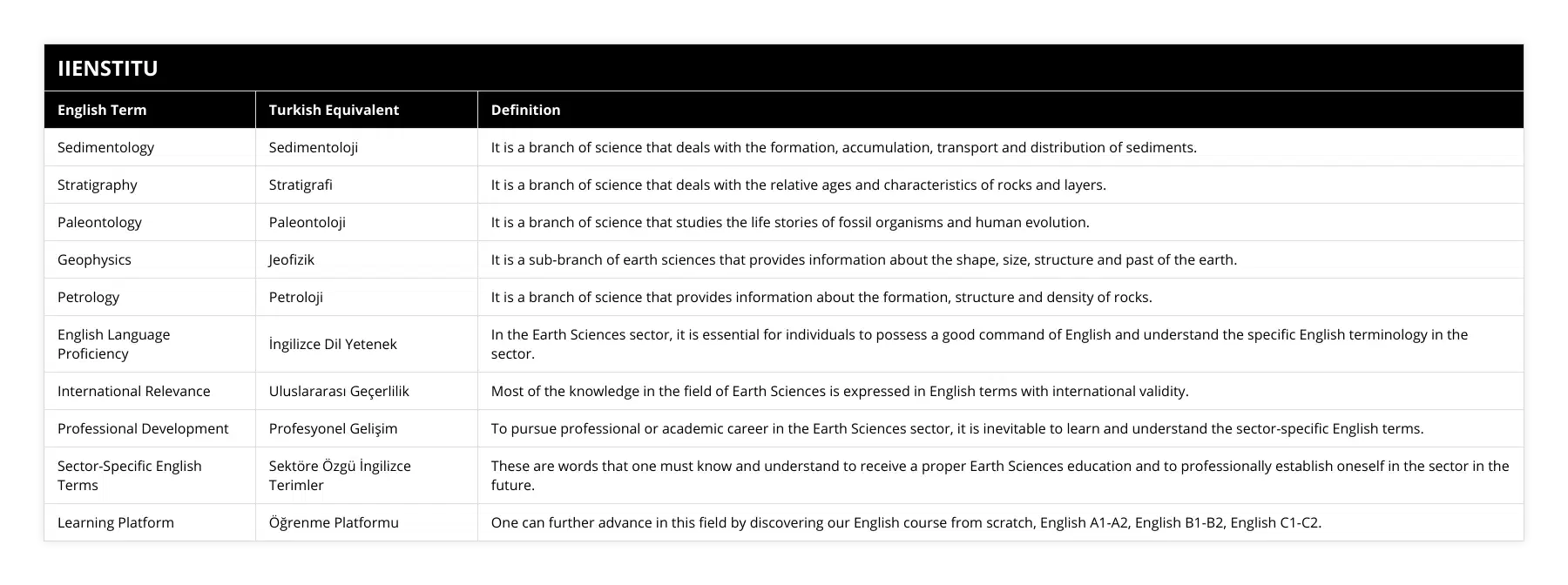 Sedimentology, Sedimentoloji, It is a branch of science that deals with the formation, accumulation, transport and distribution of sediments, Stratigraphy, Stratigrafi, It is a branch of science that deals with the relative ages and characteristics of rocks and layers, Paleontology, Paleontoloji, It is a branch of science that studies the life stories of fossil organisms and human evolution, Geophysics, Jeofizik, It is a sub-branch of earth sciences that provides information about the shape, size, structure and past of the earth, Petrology, Petroloji, It is a branch of science that provides information about the formation, structure and density of rocks, English Language Proficiency, İngilizce Dil Yetenek, In the Earth Sciences sector, it is essential for individuals to possess a good command of English and understand the specific English terminology in the sector, International Relevance, Uluslararası Geçerlilik, Most of the knowledge in the field of Earth Sciences is expressed in English terms with international validity, Professional Development, Profesyonel Gelişim, To pursue professional or academic career in the Earth Sciences sector, it is inevitable to learn and understand the sector-specific English terms, Sector-Specific English Terms, Sektöre Özgü İngilizce Terimler, These are words that one must know and understand to receive a proper Earth Sciences education and to professionally establish oneself in the sector in the future, Learning Platform, Öğrenme Platformu, One can further advance in this field by discovering our English course from scratch, English A1-A2, English B1-B2, English C1-C2