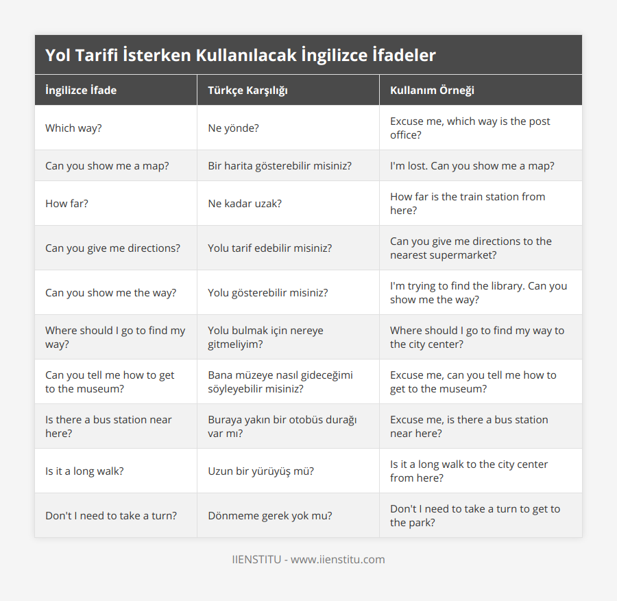 Which way?, Ne yönde?, Excuse me, which way is the post office?, Can you show me a map?, Bir harita gösterebilir misiniz?, I'm lost Can you show me a map?, How far?, Ne kadar uzak?, How far is the train station from here?, Can you give me directions?, Yolu tarif edebilir misiniz?, Can you give me directions to the nearest supermarket?, Can you show me the way?, Yolu gösterebilir misiniz?, I'm trying to find the library Can you show me the way?, Where should I go to find my way?, Yolu bulmak için nereye gitmeliyim?, Where should I go to find my way to the city center?, Can you tell me how to get to the museum?, Bana müzeye nasıl gideceğimi söyleyebilir misiniz?, Excuse me, can you tell me how to get to the museum?, Is there a bus station near here?, Buraya yakın bir otobüs durağı var mı?, Excuse me, is there a bus station near here?, Is it a long walk?, Uzun bir yürüyüş mü?, Is it a long walk to the city center from here?, Don't I need to take a turn?, Dönmeme gerek yok mu?, Don't I need to take a turn to get to the park?