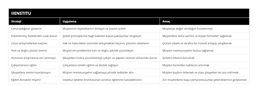 Umursadığınızı gösterin, Müşterinin söylediklerini dinleyin ve çözüm üretin, Müşteriye değer verildiğini hissettirmek, Ezberlenmiş ifadelerden uzak durun, Şirket prensiplerine bağlı kalırken kişisel yaklaşımlar sergileyin, Müşterilere daha samimi ve kişisel hizmetler sağlamak, Uzun tartışmalardan kaçının, Hak ve haksızlıklar üzerinde tartışmaktan kaçının, çözüme odaklanın, Çözüm odaklı ve tarafsız bir hizmet anlayışı sergilemek, Hızlı ve doğru çözüm önerin, Müşterinin problemini hızlı ve doğru şekilde çözümleyin, Müşteri memnuniyetini hızlıca sağlamak, Konunun kızışmasına izin vermeyin, Şikayetleri hızlıca çözümlemeye çalışın ve yapılan sözlerin arkasında durun, Şirketin itibarını korumak, Çalışanlarınızı eğitin, Çalışanlara sürekli eğitim ve destek sağlayın, Müşteri hizmetleri kalitesini artırmak, Şikayetlere zemin hazırlamayın, Müşteri memnuniyetini sağlamaya yönelik tedbirler alın, Müşteri kaybını önlemek ve olası şikayetleri en aza indirmek, Eğitim Alınabilir miyim?, İstanbul İşletme Enstitüsünün ücretsiz eğitimine katılabilirsiniz, Zor müşterilerle başa çıkma konusunda yeteneklerinizi geliştirmek
